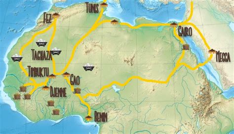 The Trans-Saharan Gold-Salt Trade