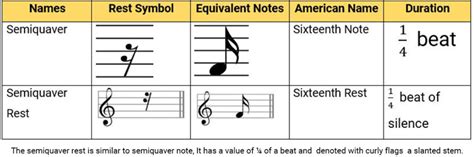 Rests In Music Notation: Symbols and Their Value - Phamox Music