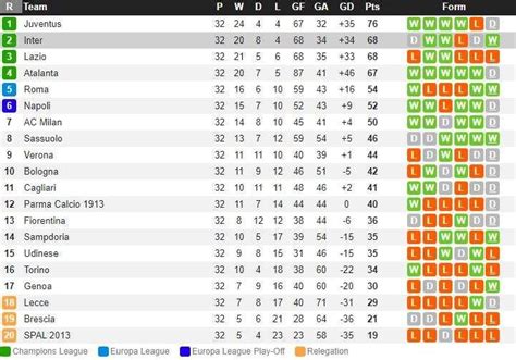 Klasemen Serie A Liga Italia Hari Ini: Inter Milan Depak Lazio - INDOSPORT