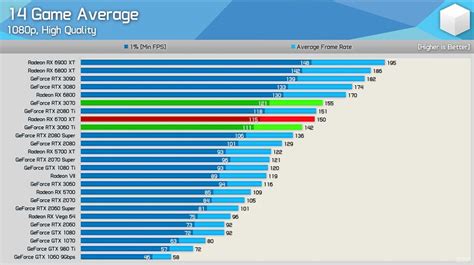 Graphics Card Rankings Hierarchy [2020] Tech Centurion, 53% OFF