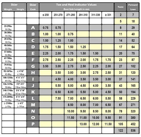 Ski Binding Weight Chart