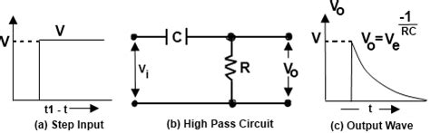 RC High-Pass Circuit - Applications, RC high pass as differentiator | D ...