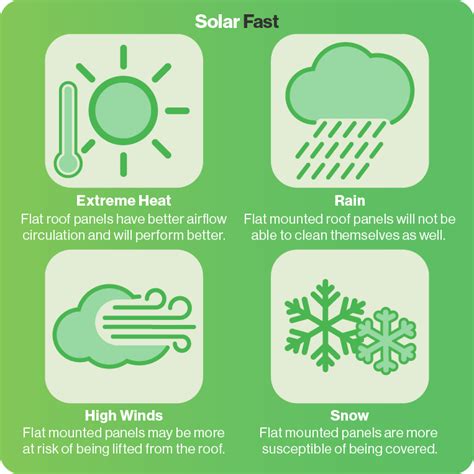 Flat Roof Solar Panels: Everything You Need To Know