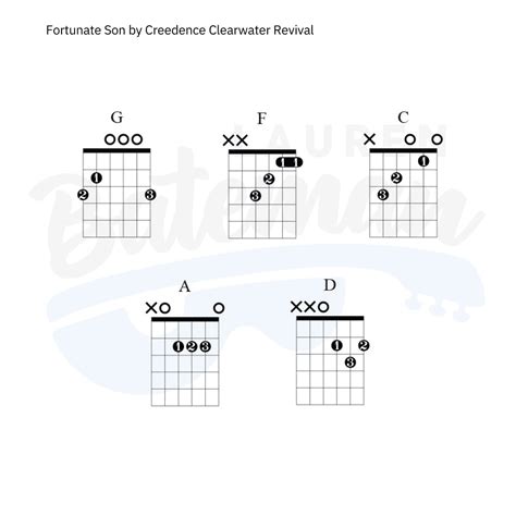 Fortunate Son Chord Chart - Lauren Bateman Guitar