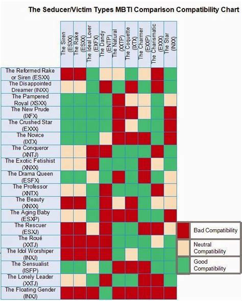 Mbti Compatibility Chart Mbti Compatibility Chart Mbti Compatibility Images | Images and Photos ...