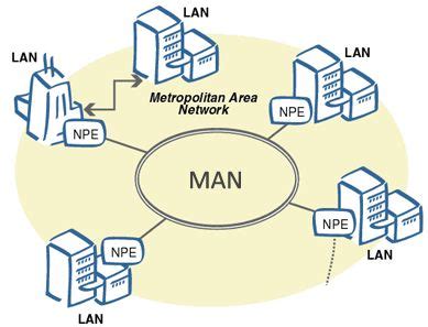 Metropolitan Area Network (MAN): Fungsi, Kelebihan dan Contohnya ...