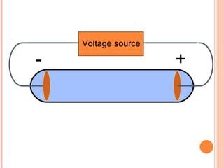 History Of Atomic Structure Pisay Version | PPT