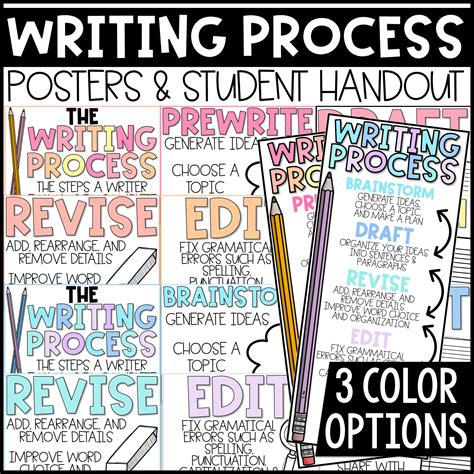 Writing Process Posters and Handout | Made By Teachers