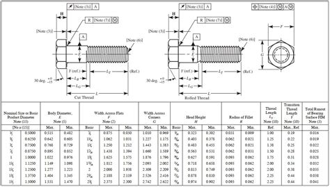 Bolt Grip Length Table | Elcho Table