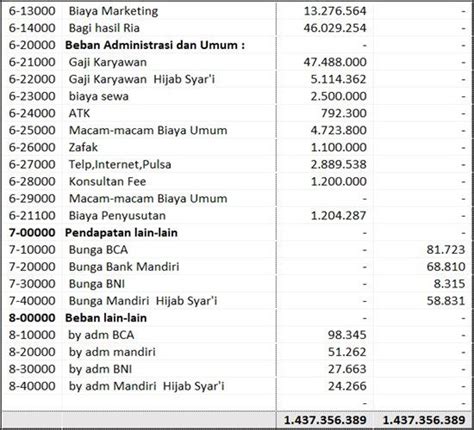 Format Neraca Lajur Excel – Beinyu.com