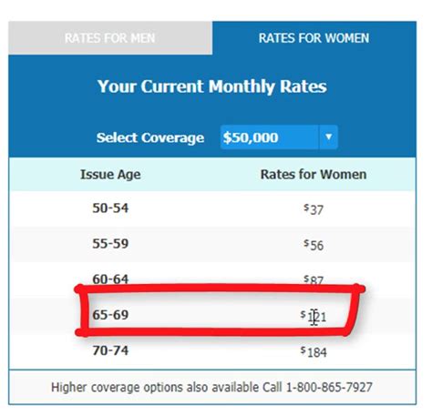 AARP Life Insuance Policy Review - Discover The Truth!