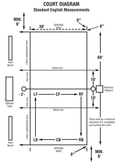 Volleyball court diagram, Volleyball court dimensions, Volleyball