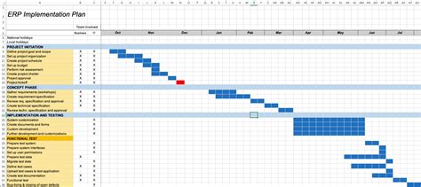 Erp Implementation Timeline Template