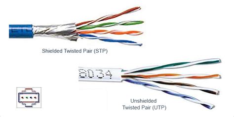 Shielded vs Unshielded Cable Explained