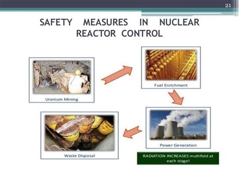 Nuclear power plant-safety measures