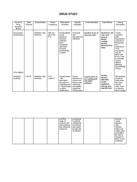 Drug Study- Cefazolin Doxycycline