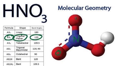 Hno Lewis Structure Shape