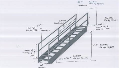 Designing an industrial staircase? Here's what the Act tells you.