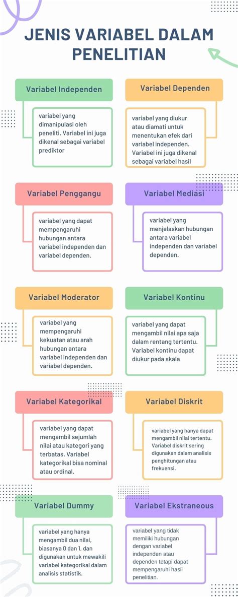 Variabel Penelitian: Definisi dan Jenisnya - Ascarya Solution