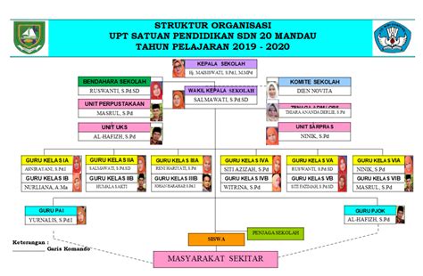 Struktur Organisasi Sekolah Sd - Homecare24