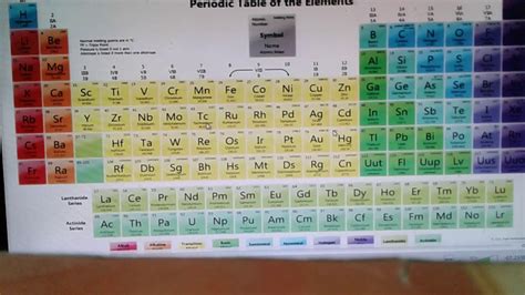 Awesome trick to easily Memorize D & F block in Periodic table - YouTube