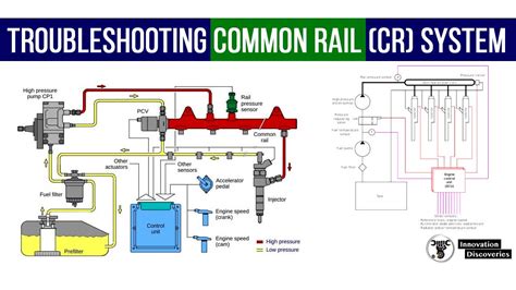 Troubleshooting Common Rail (CR) System