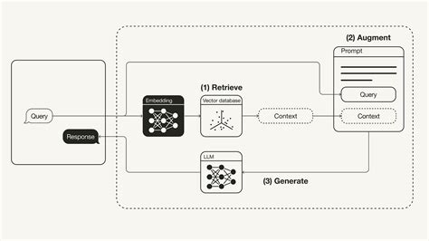 Unlocking the Power of AI with Retrieval-Augmented Generation (RAG): A Deep Dive into Next-Gen ...