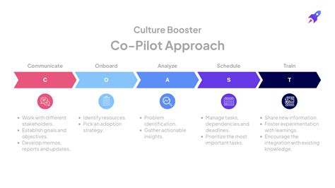 Co-Pilots: All the support you need to successfully boost culture ...