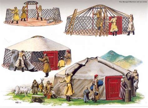 What is a Mongolian Ger ? > Mongolia Yurt | Mongolia Guidebook