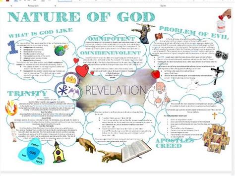 Christianity: Nature of God Learning Mat Revision Sheet | Teaching ...