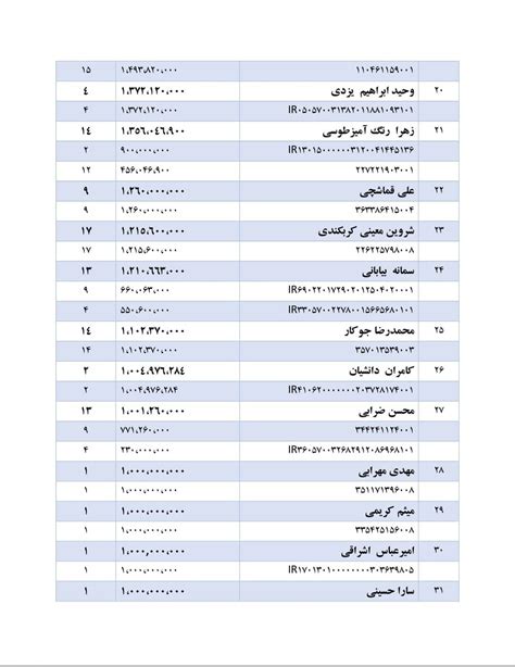 ۱- تو‌ این ‌#رشتو، تصویر تمام اسناد فساد بیش از ۱۰۰ میلیارد تومنی تیم #مصاف رائفی‌پور ...