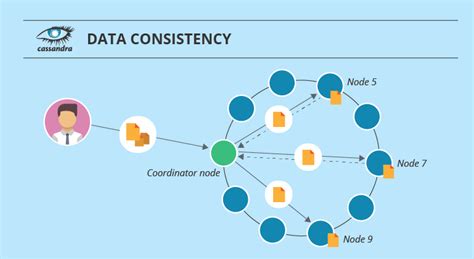 Determining the Best Use Cases for Apache Cassandra and Hadoop Distributed File System - Wolfhaq