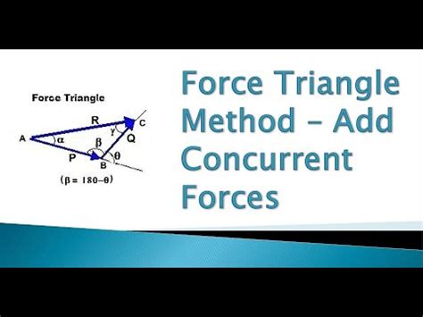 1.1 Engineering Mechanics: Force Triangle Method for addition of ...