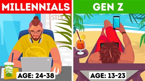 Generations X, Y, and Z: Which One Are You?