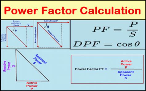 Know all about power factor calculation and Formula