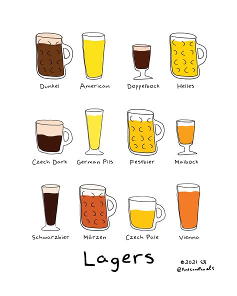 Beer Style Simple- The Many (But Not All) Styles of Lager — Pints and ...