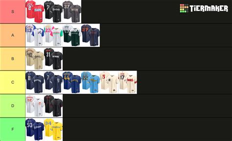 Every MLB City Connect jersey, ranked with a tierlist after new releases - SBNation.com