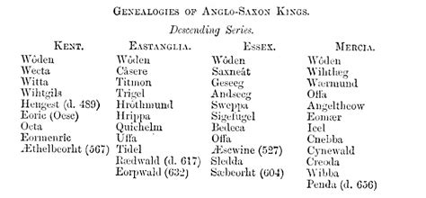 Why do these Anglo-Saxon king lists start with Woden? : r/Norse