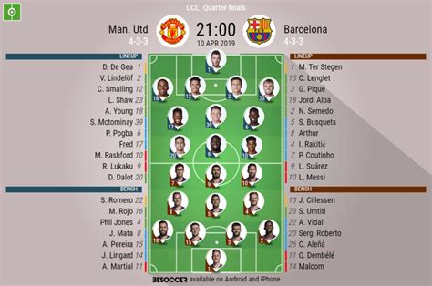 Man. Utd V Barcelona - As it happened.