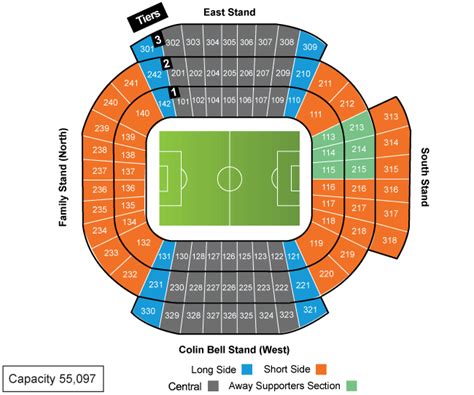 Etihad Stadium Seating Plan | Manchester City Seating Chart | SeatPick