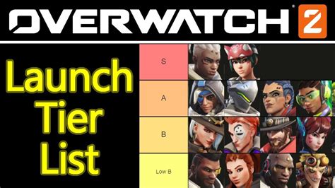 Overwatch 2 tier list 2022 launch patch, best characters / meta heroes ...