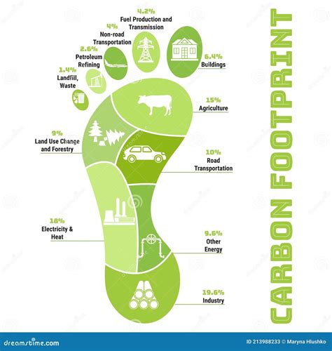 Scheme Of Greenhouse Effect Vector Illustration | CartoonDealer.com #99207802