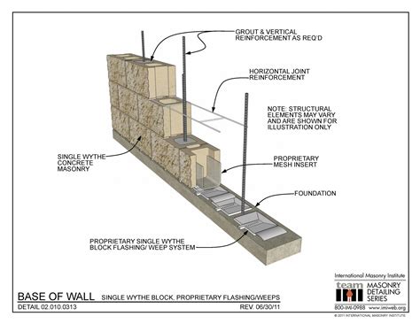 weep holes Archives | International Masonry Institute