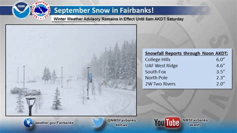 NOAA: 1st Accumulating Snowfall Forecast for Alaska | 6"+ of Snow ...