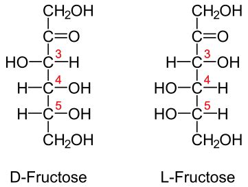 Difference Between Glucose and Fructose