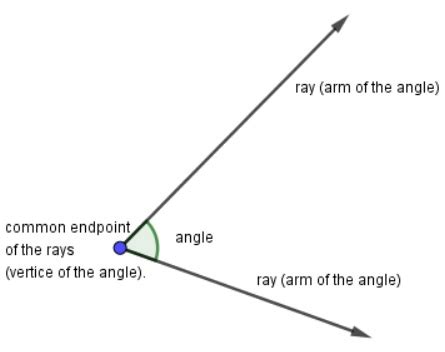 Geometry Angle Proofs & Theorems - Video & Lesson Transcript | Study.com