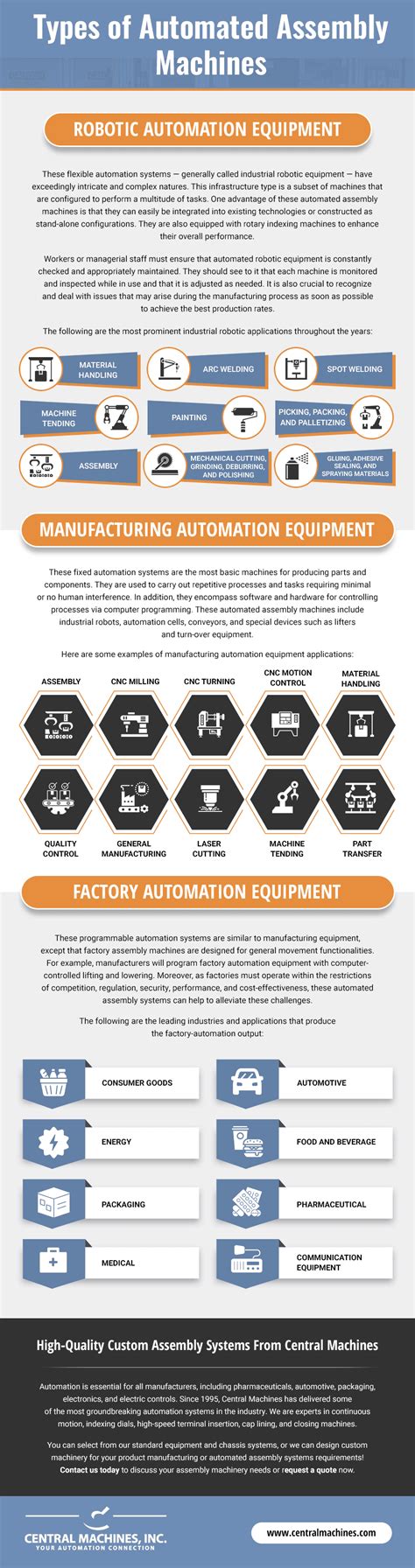 Types of Automated Assembly Machines - Central Machines, INC.