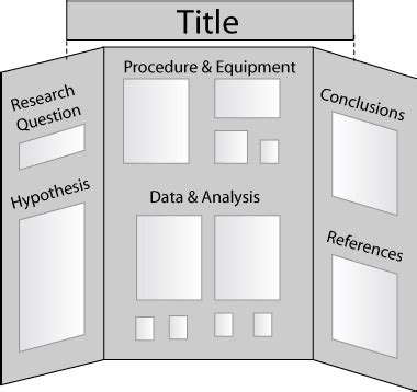 Science Project Board Set Up | Good Science Project Ideas