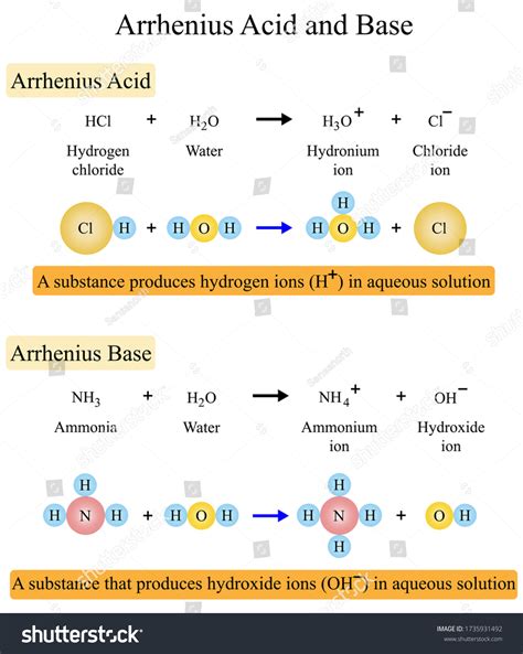 7 Arrhenius Acid Base Images, Stock Photos & Vectors | Shutterstock