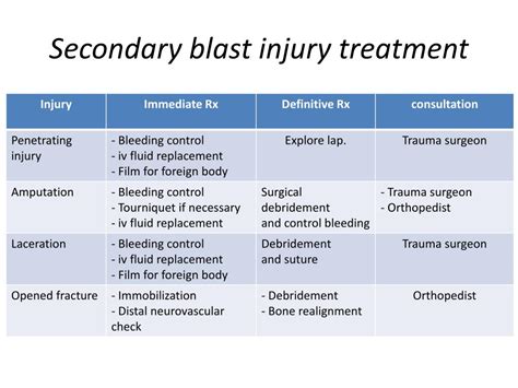 PPT - Pre-hospital and Emergency Department Management for Blast Injury PowerPoint Presentation ...